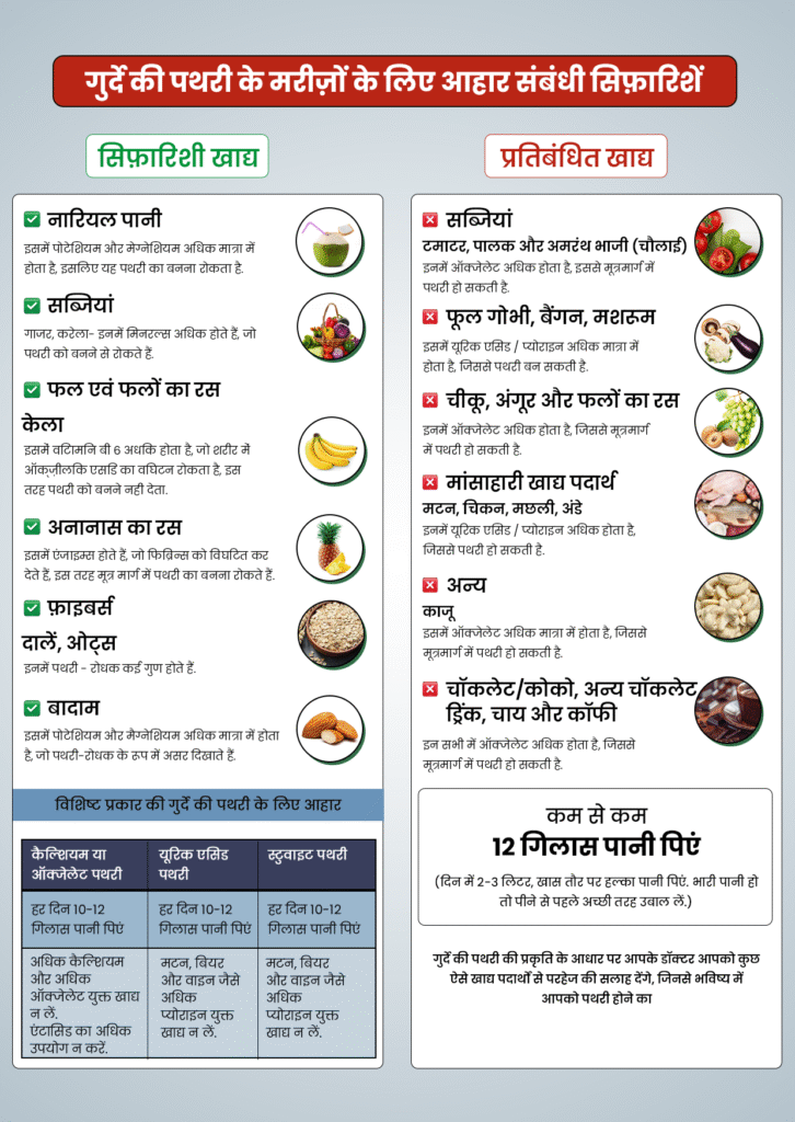 food-for-kidney-stone
